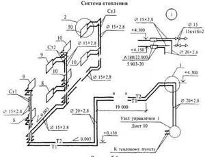 Axonometric heating diagram