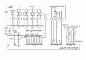 ALBUM OF TYPICAL VENTILATION SYSTEMS AUTOMATION SYSTEMS Control cabinets for supply and exhaust systems