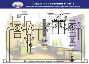 ALBUM OF TYPICAL VENTILATION SYSTEMS AUTOMATION SYSTEMS Control cabinets for supply and exhaust systems