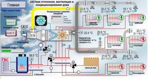 ALBUM OF TYPICAL VENTILATION SYSTEMS AUTOMATION SYSTEMS Control cabinets for supply and exhaust systems