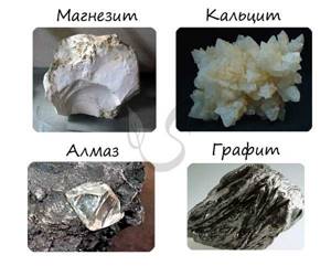 Diamond, graphite, magnesite and dolomite