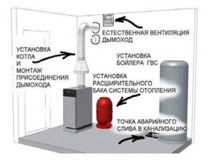 Автоматика для газовых котлов: устранение проблем с розжигом запальника