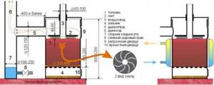 Drawing of a pyrolysis furnace
