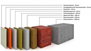 Which is better penofol or mineral wool?