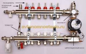 circulation pump assembled with manifold