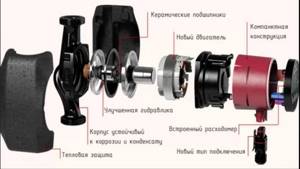 Rotary circulation pump types and advantages