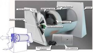Heated supply ventilation parts