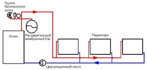 Two heating circuits from one boiler diagram