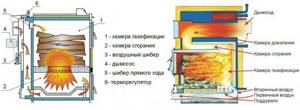 Two schemes of pyrolysis boilers