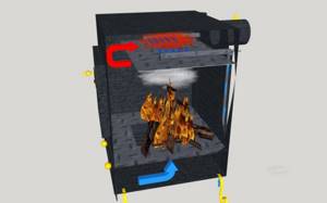 Air movement in a pyrolysis stove