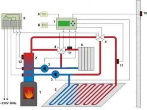 Double-circuit sauna stove