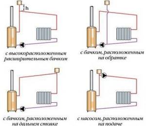 Two-pipe heating system for a private house: use the diagram and do it yourself