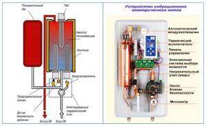 Electric heating boiler