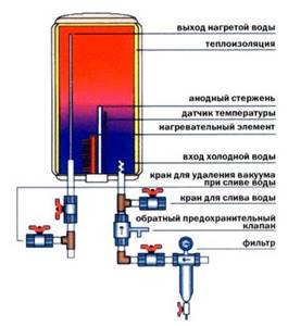 Электронагреватели для отопления с минимальным энергопотреблением