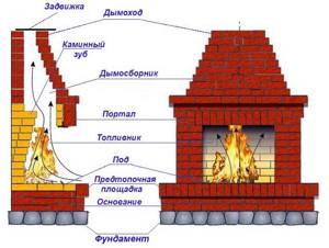 fireplace elements