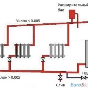 Элеваторный узел системы отопления - устройство, назначение, расчеты