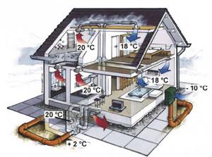 Energy saving equipment for home