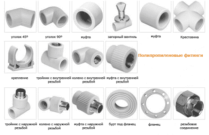 Fittings for piping the boiler with polypropylene