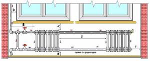Photo - Dimensions for installing heating radiators