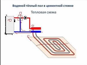 Photo - The principle of operation of a warm water floor