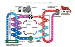 Photo - diagram of the heat pump operation