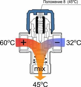 Photo - T-shaped diagram