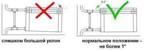 photo: slope of supply pipes for radiators