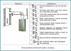 Gas boiler without chimney