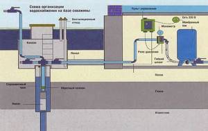 Где установить гидроаккумулятор для систем отопления