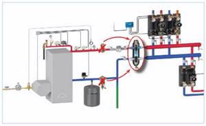 Гидрострелка - схема установки и подключения