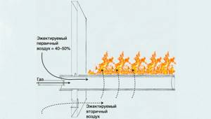 atmospheric burner