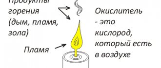 The chemical reaction of fuel oxidation with the formation of combustion products and the release of heat by flame is called combustion