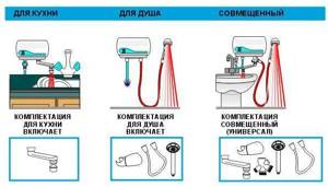 Индукционный нагреватель воды для отопления: пошаговое руководство изготовления своими руками