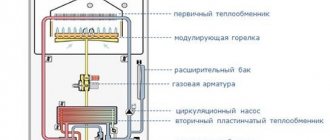 Инструкция по консервации паровых и водогрейных котлов