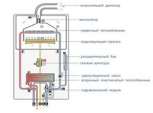 Instructions for the preservation of steam and hot water boilers