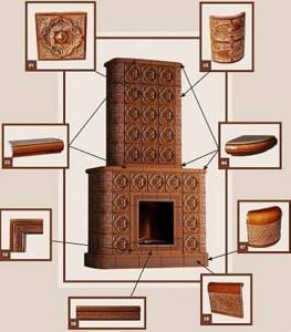 Making tiles for stoves, technology and instructions