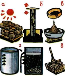 Making tiles for stoves, technology and instructions