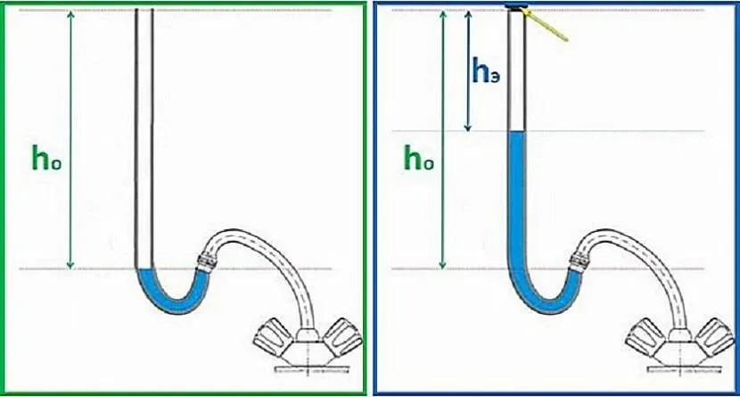 Норма давления в водопроводе. Как замерить напор воды в квартире. Как измерить давления насоса для воды. Как измерить напор воды в водопроводе. Как измерить давление воды в водопроводе.
