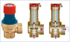 How to set a safety valve in a heating system?