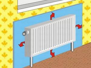 How to increase heat transfer in a heating system?