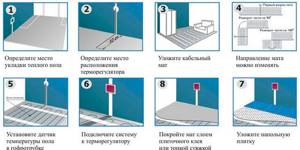how to install heated floors correctly