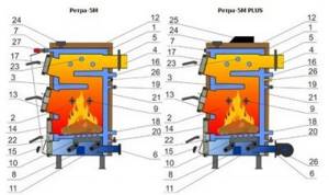 How to properly use a damper on a solid fuel boiler?