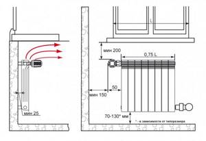How to install heating radiators correctly
