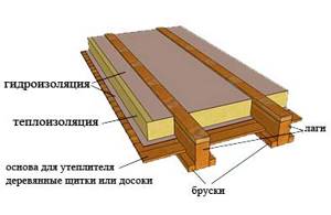 Как правильно утеплить пеноплексом деревянный пол