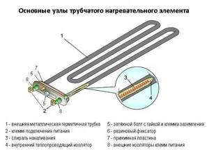 How to check (ring) the heating element?