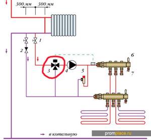 How does a three-way valve work in a gas boiler?