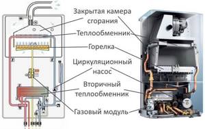 How does a three-way valve work in a gas boiler?