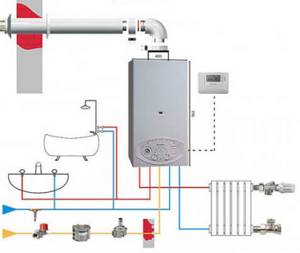 How does a three-way valve work in a gas boiler?
