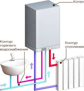 How does a three-way valve work in a gas boiler?