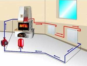 How to make a heating boiler with your own hands